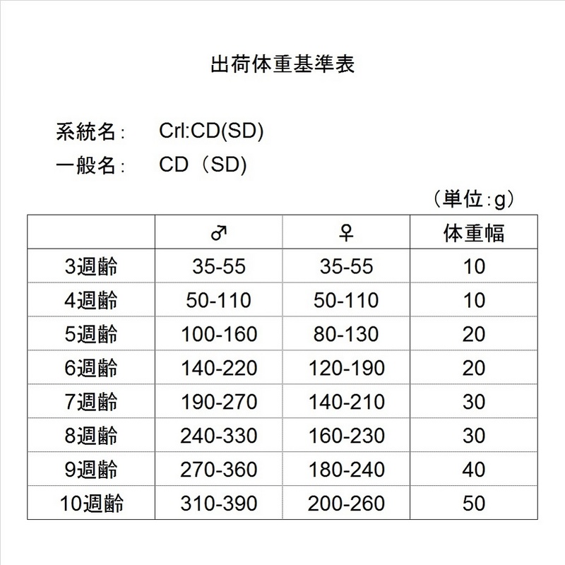 CD(SD)オス3W-8W