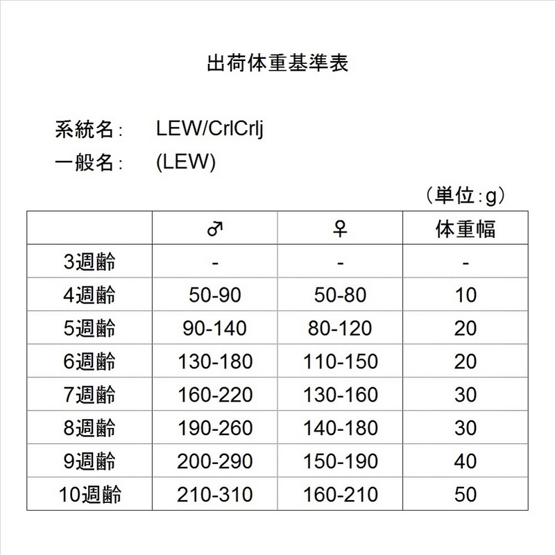 Lewisオス9W-20W