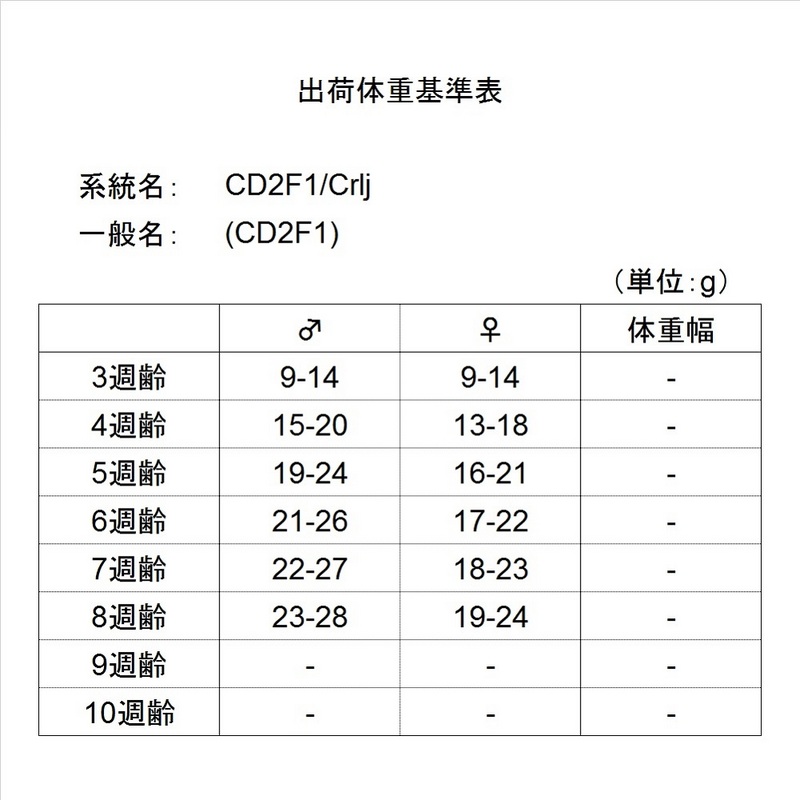 CD2F1メス9W-20W