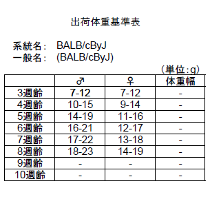 BALB/cByJオス9W-20W